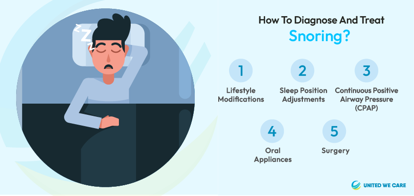 How to Diagnose and Treat Snoring?