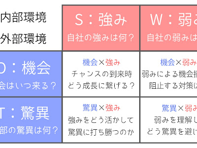 画像をダウンロード swot分析 エクセル テンプレート 563419-Swot分析 エクセル テンプレート 無料