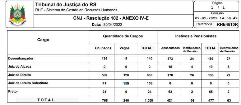 concurso tj/rs juiz comissão