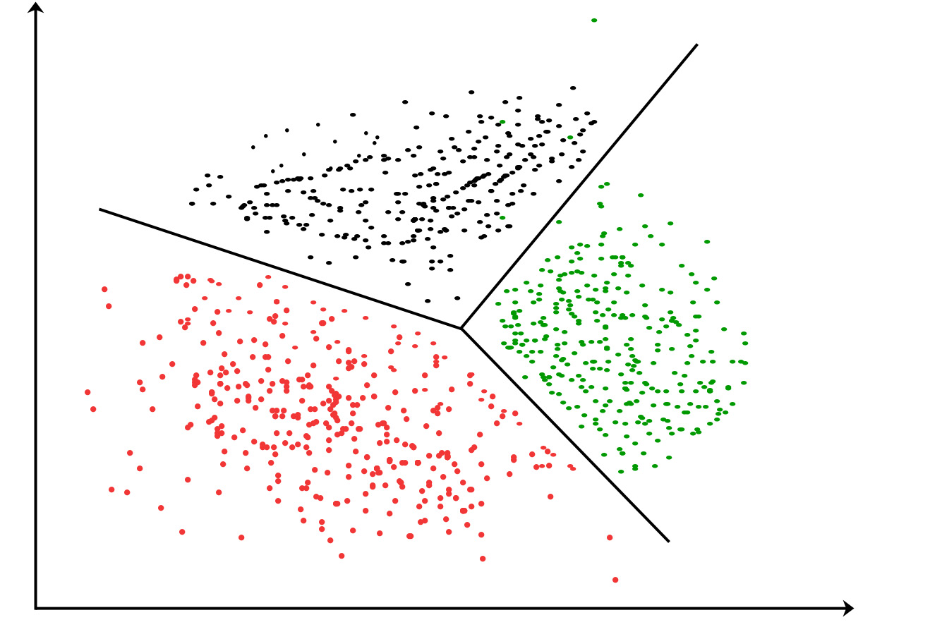 clustering in data science
