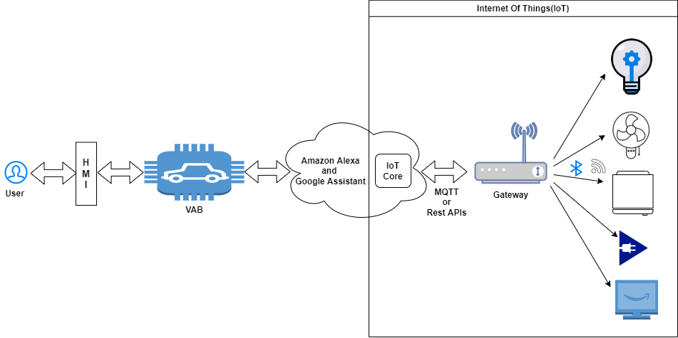 Graphical user interface

Description automatically generated