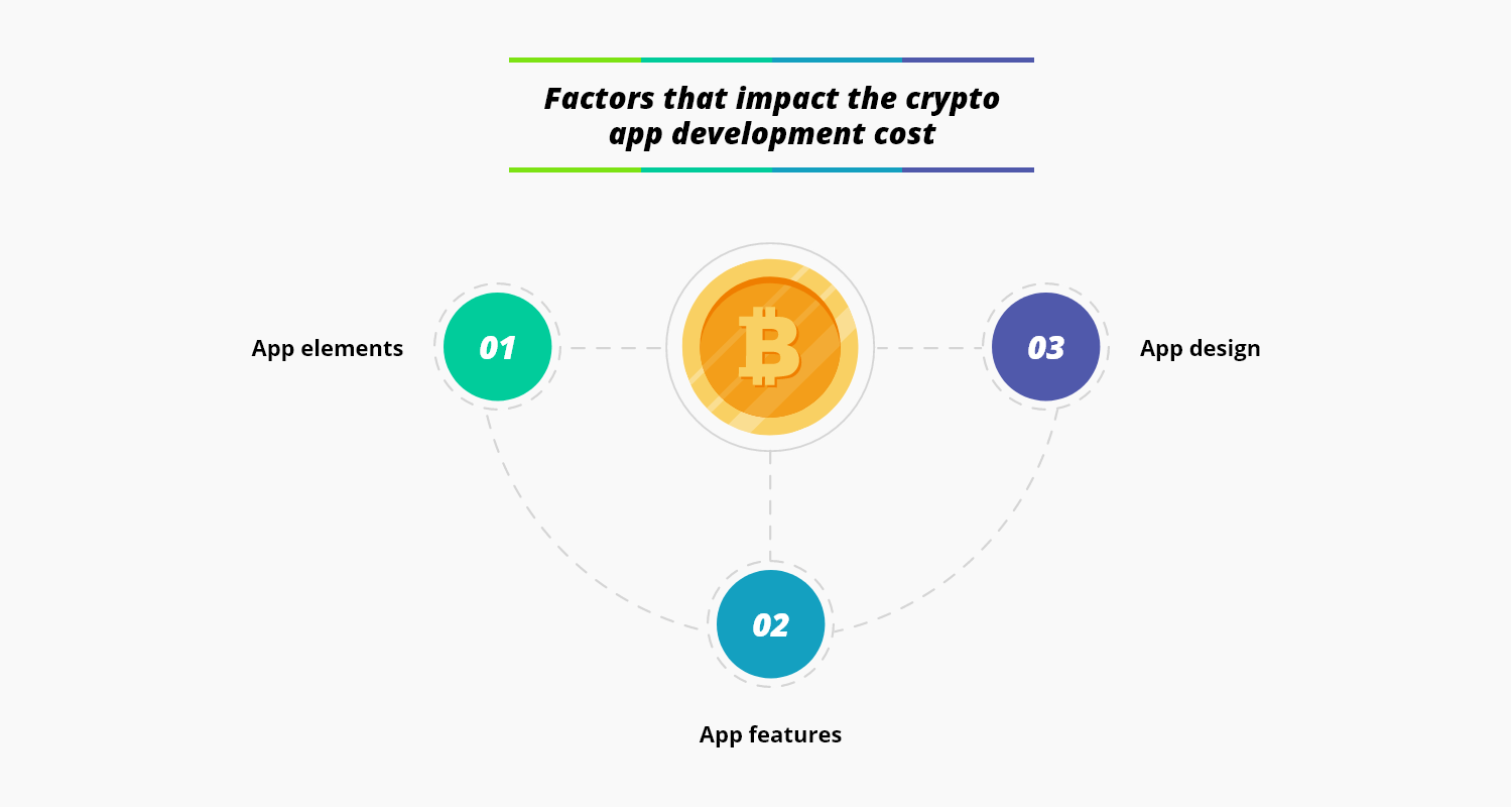 Factors-that-impact-the-crypto-app-development-cost-min