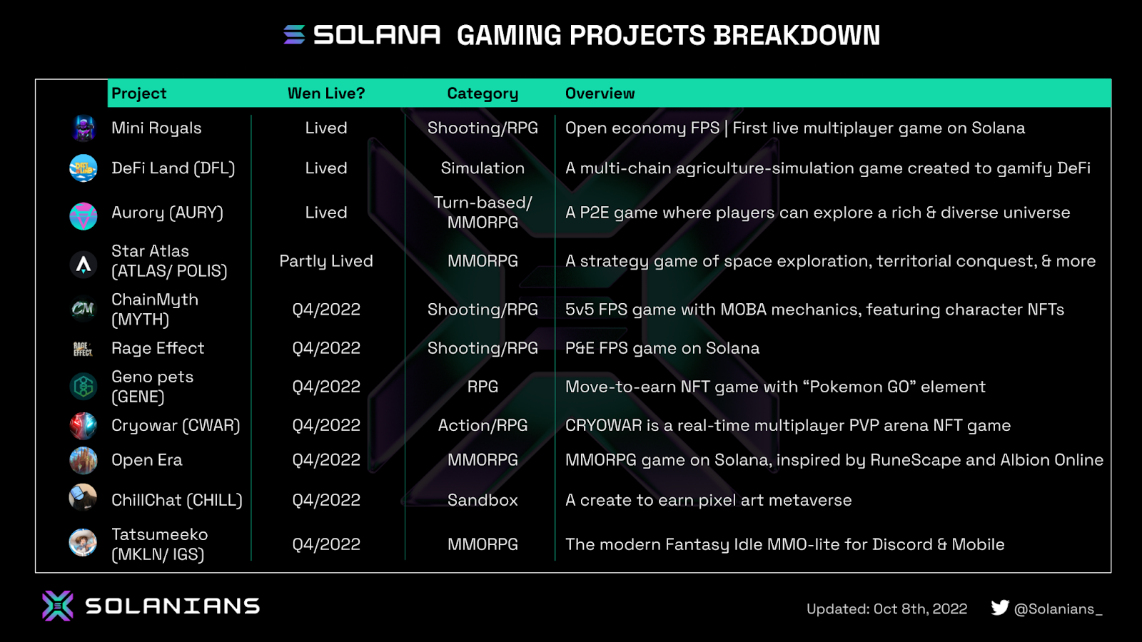 gaming trên solana
