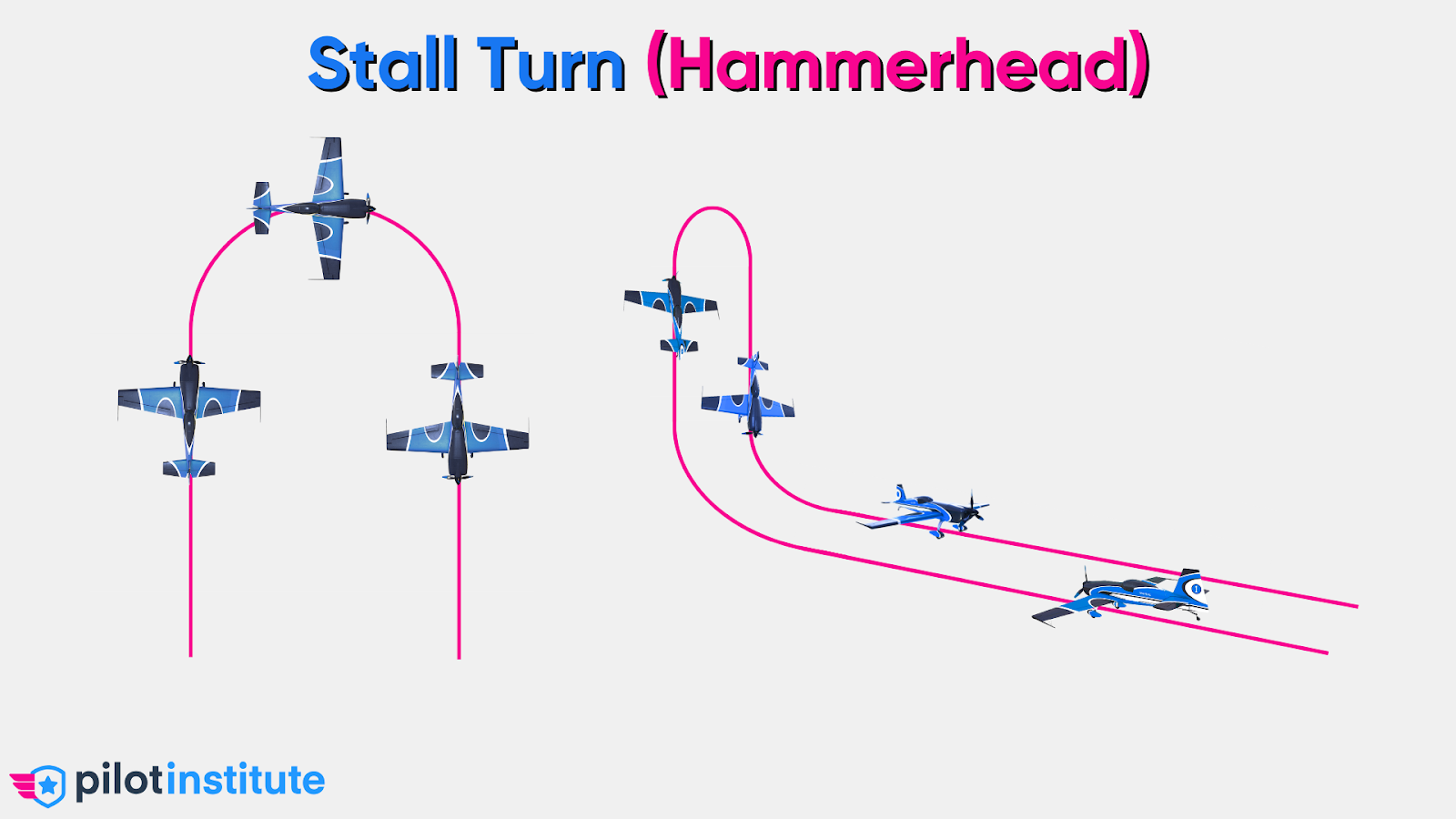 A 3D diagram of the stall turn (hammerhead) maneuver.