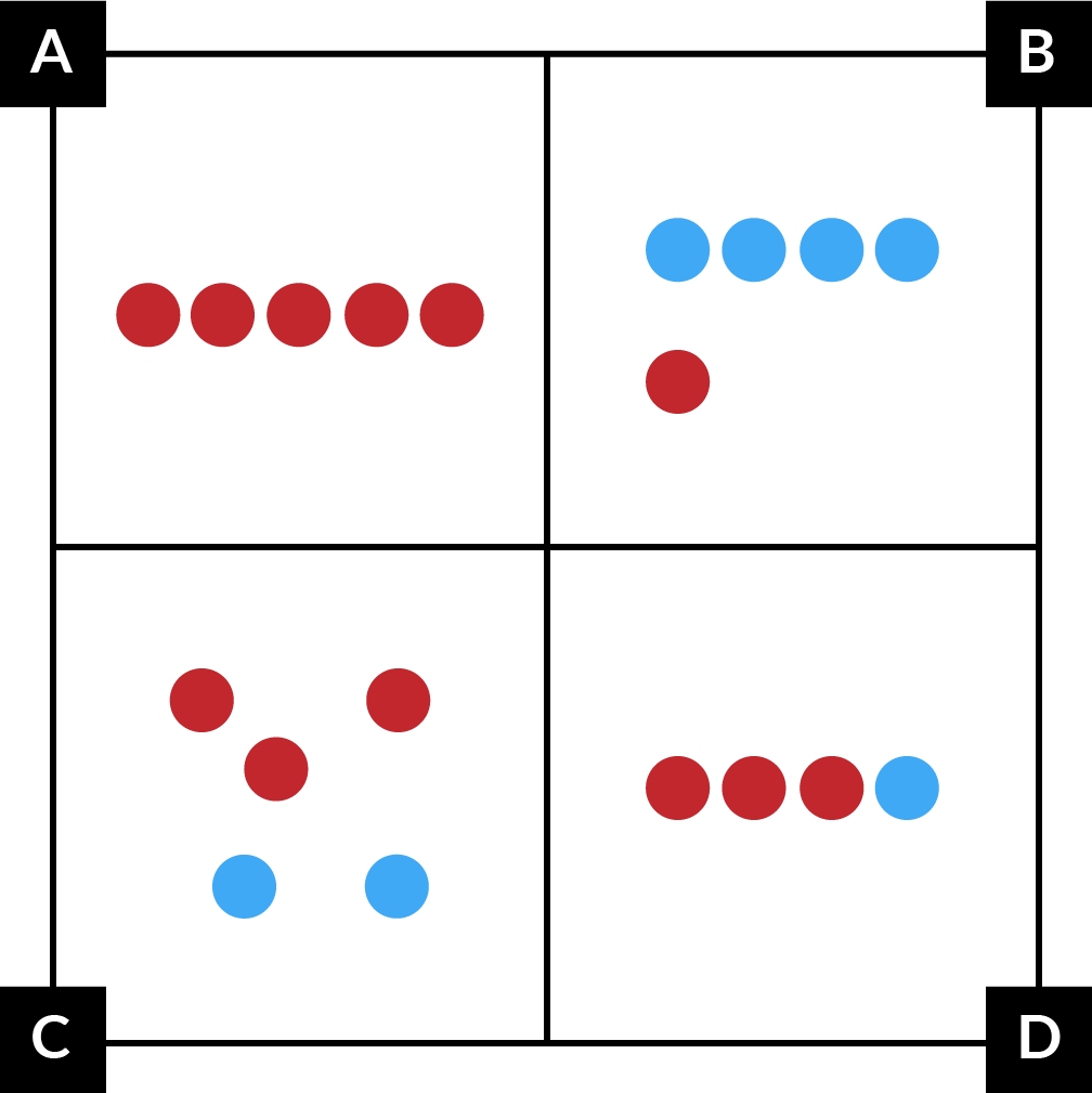 A. shows a row of 5 red circles. B. shows a row of 4 blue circles and 1 red circle below. C. shows 3 red circles and 2 blue circles scattered about. D. shows a row of 3 red circles and 1 blue circle.