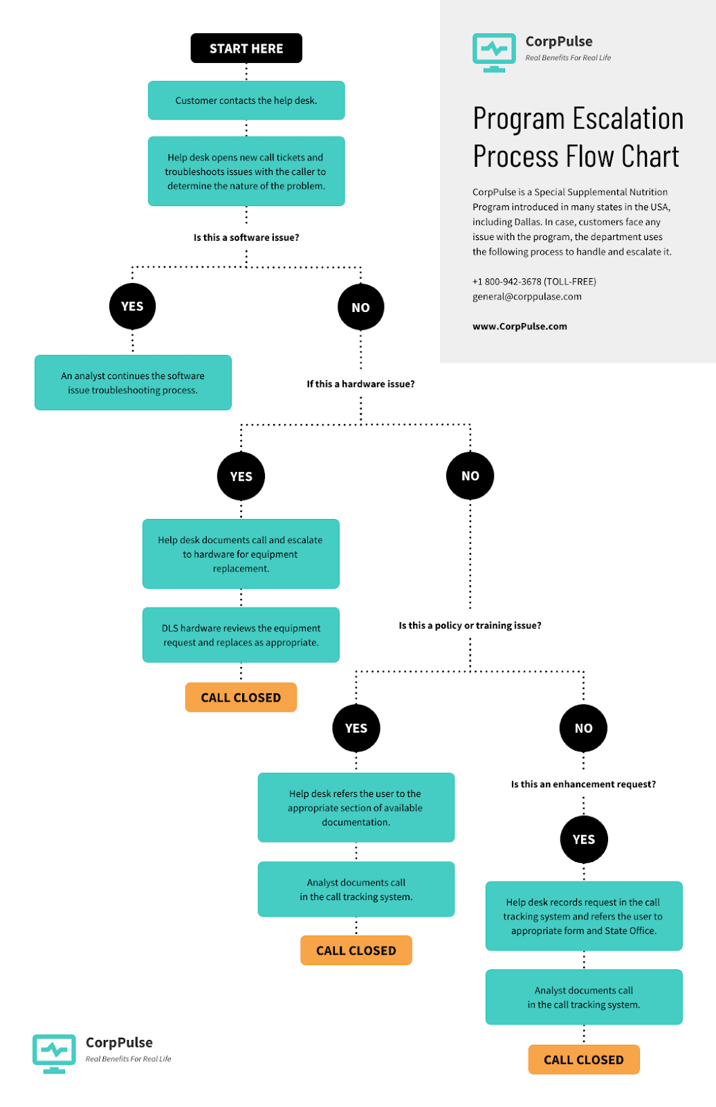 mapeamento de processos