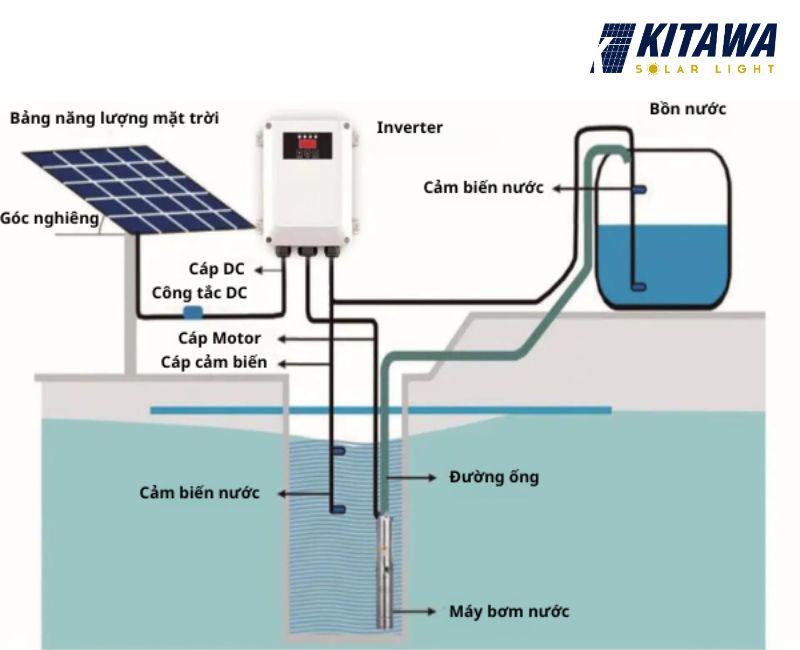 nguyên lý hoạt động của máy bơm năng lượng