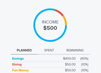 How Much Should A Teenager Save From A Paycheck