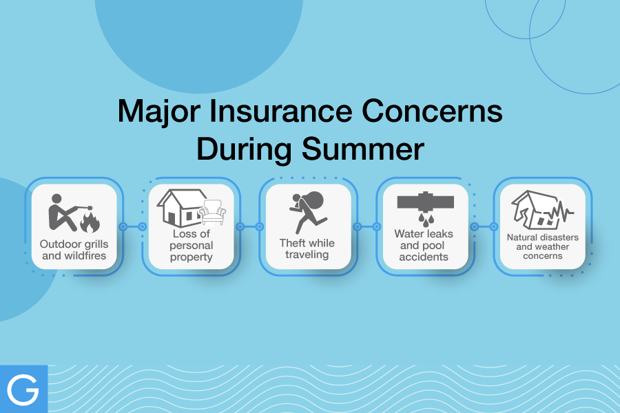 Important concerns and insurance matters in summer.