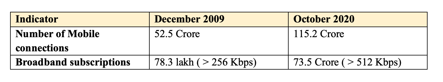 Table  Description automatically generated