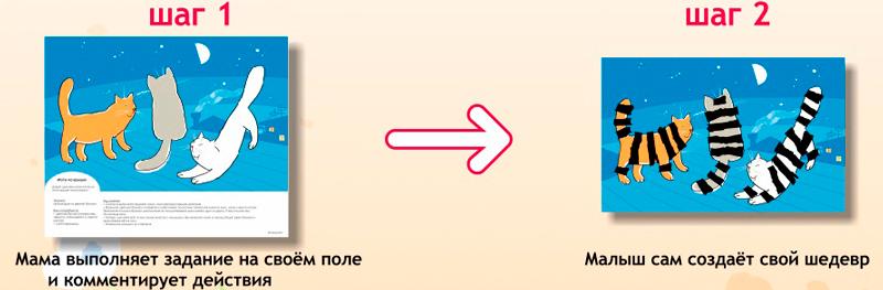 http://www.umnitsa.ru/files/images/mpsh-koshki-howto-800.jpg