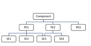 A diagram of a component

Description automatically generated