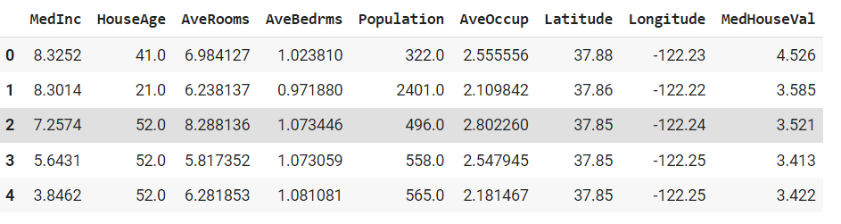 first five dataset rows