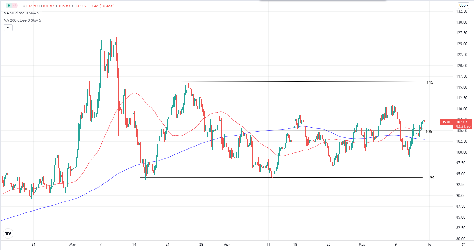 crudeoil-h4