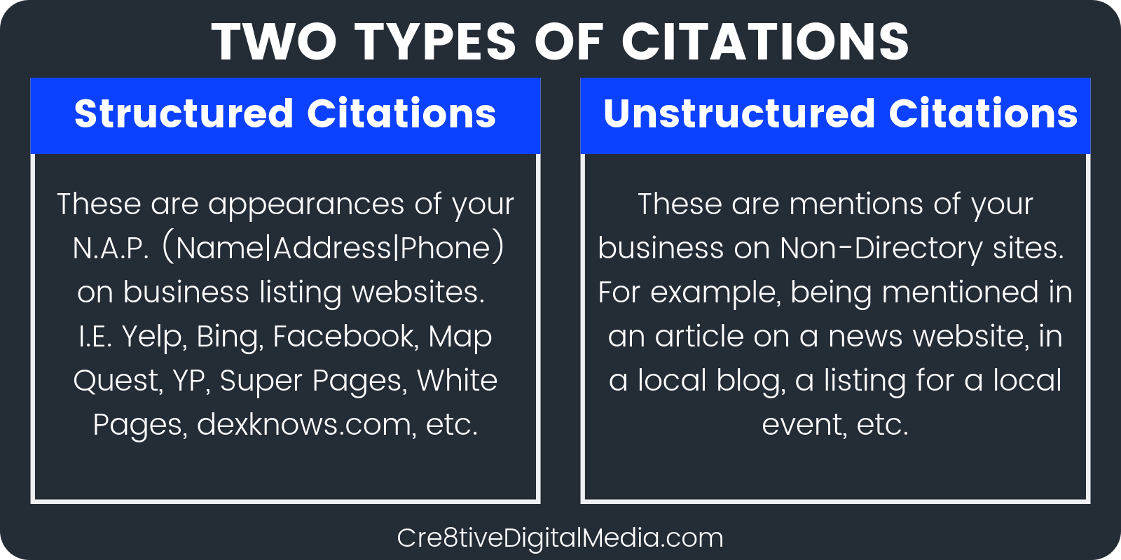 There are two types of Local Citations: Structured & Unstructured 