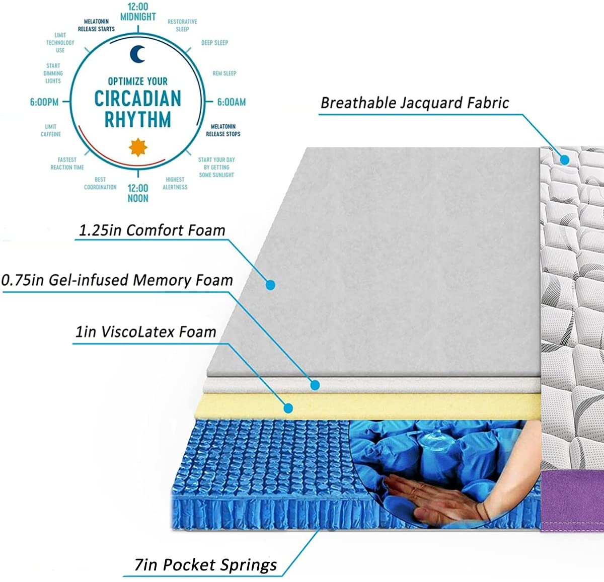 Sleeping on an orthopedic mattress like this one reduces the likelihood of developing aches and pains.
