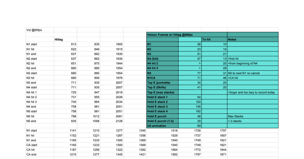 Heizou Frames Mastersheet