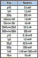 Примеры маркировки конденсаторов