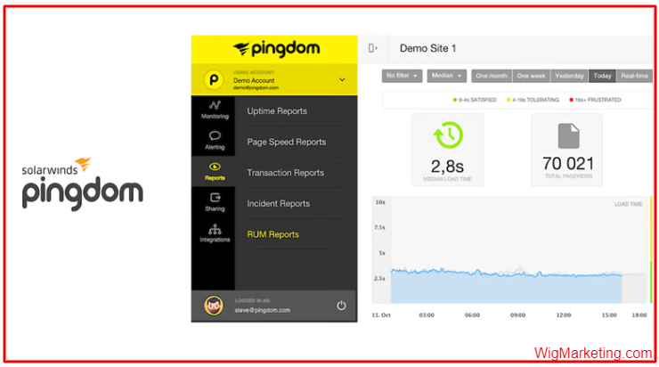 pingdoom speed testing tools screenshot