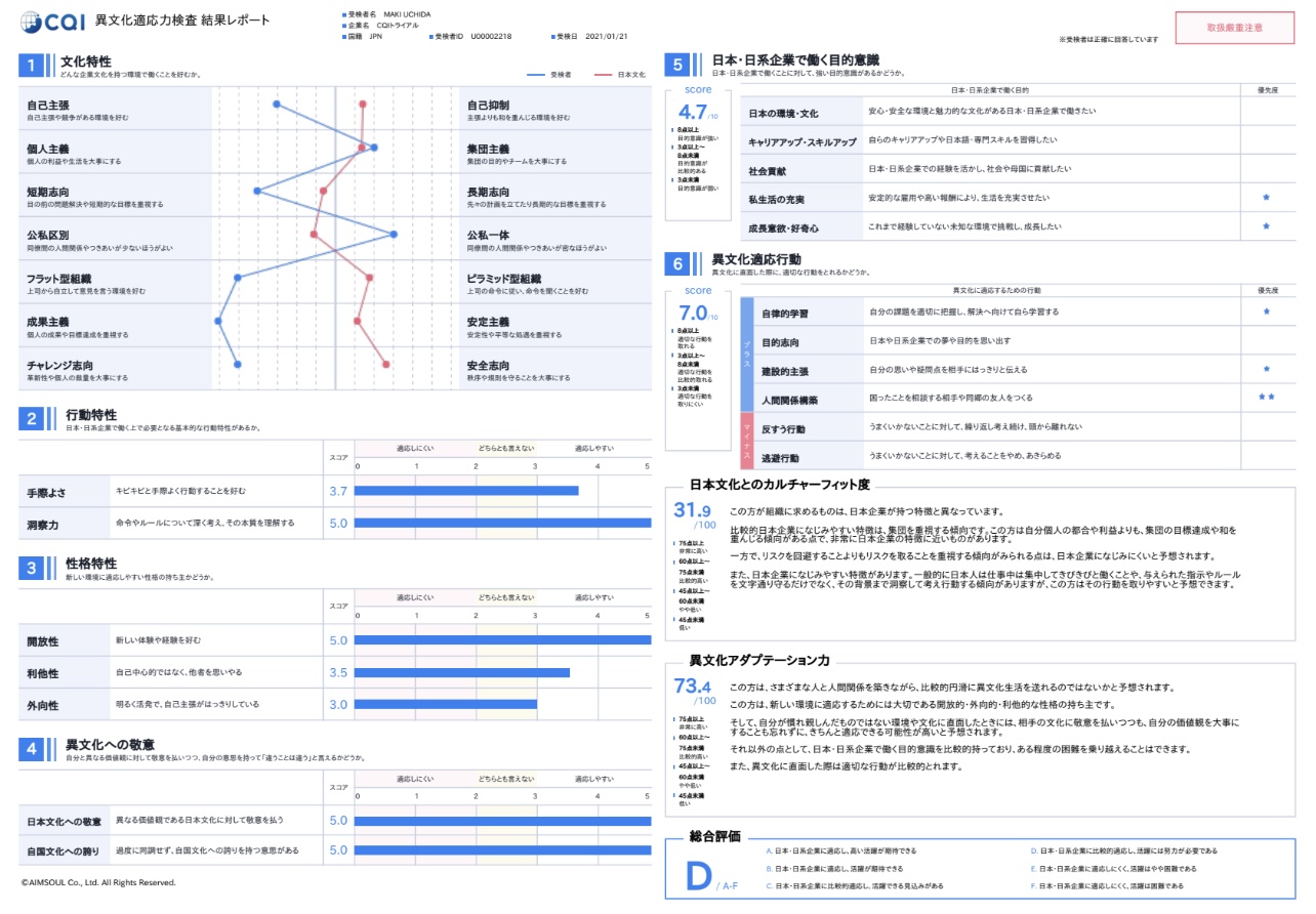 体験レポート 日本初 グローバル採用適正テスト受けてみた 韓国人採用ナビ