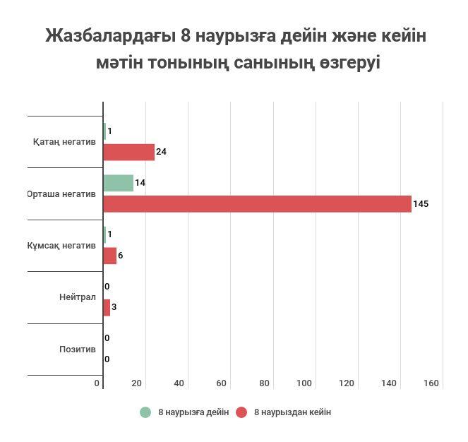 I бөлім. Қазақстандағы хомофобия: сыни дискурс анализ және әлеуметтік себептерін іздеу