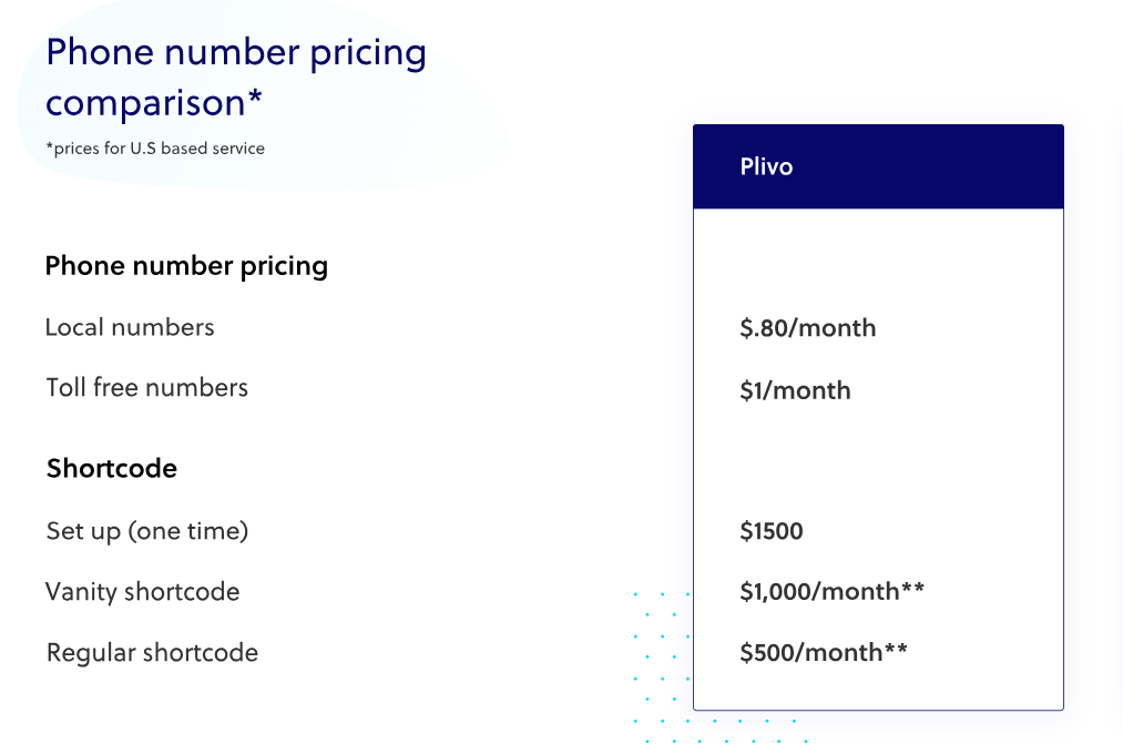 SMS APIs in India | Plivo pricing
