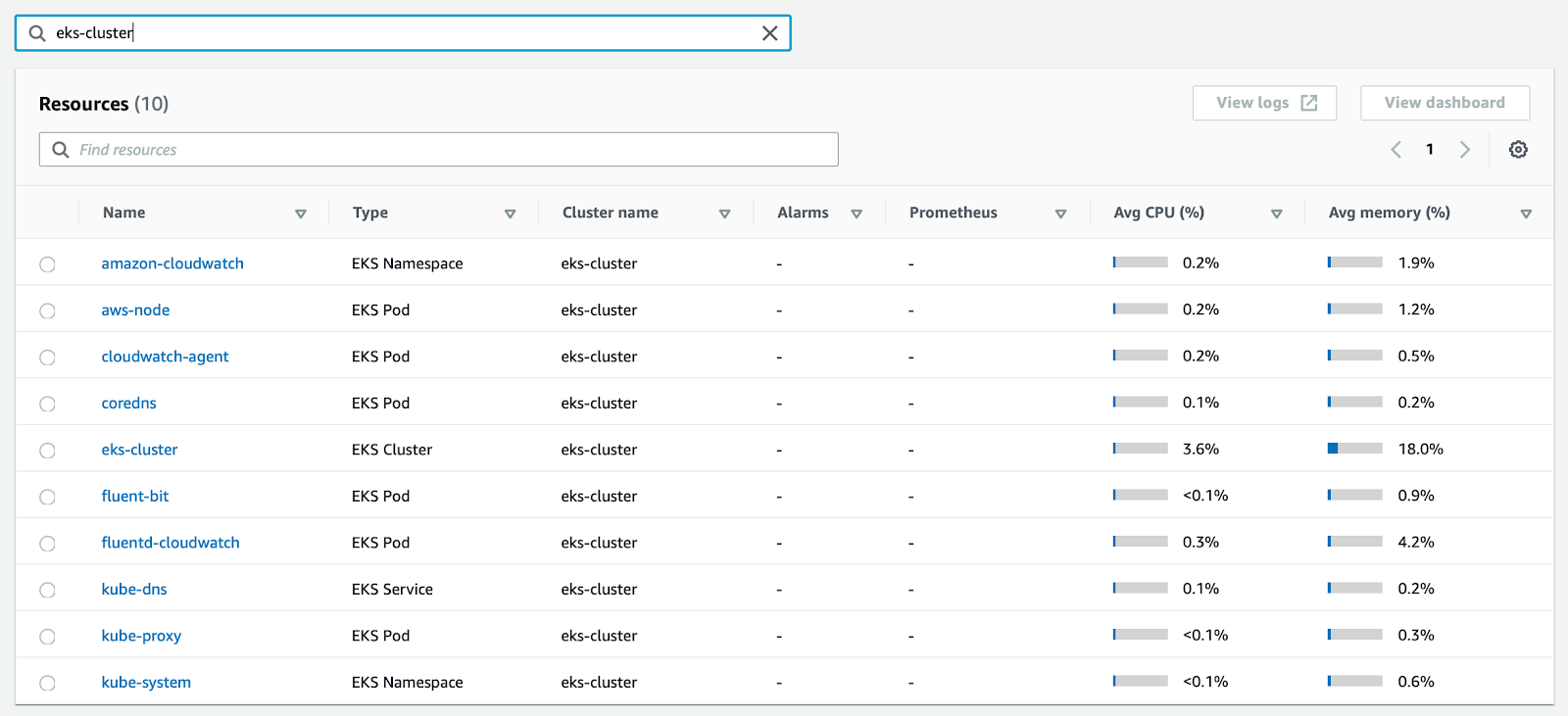 Container Insights Resources Dashboard