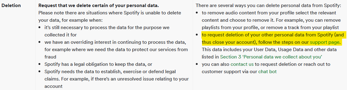 Spotify "Deletion" section in privacy policy