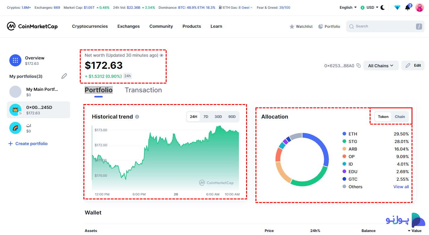 Portfolio در سایت کوین مارکت کپ