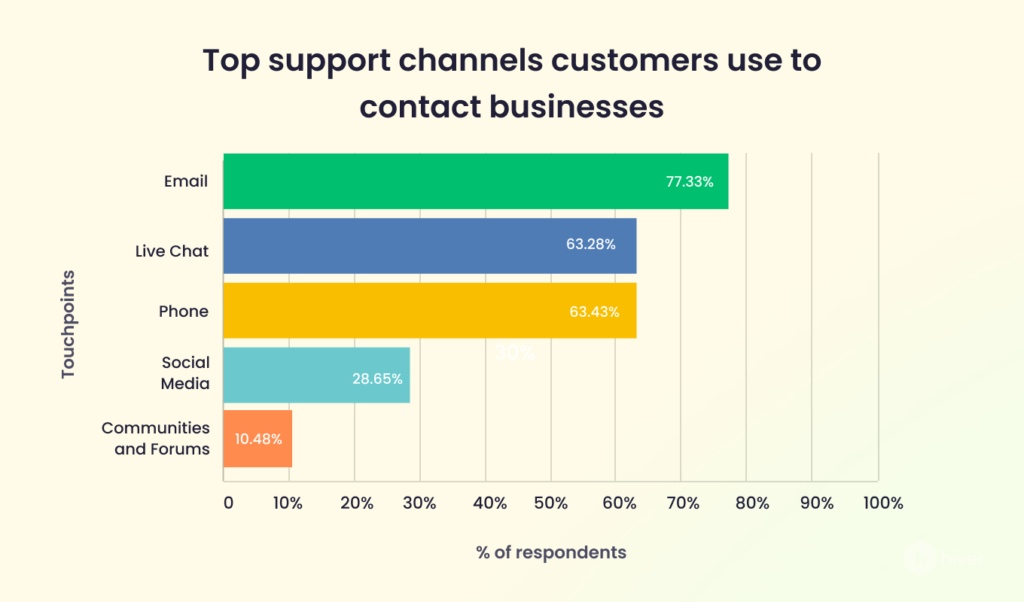 customer-engagement-strategy