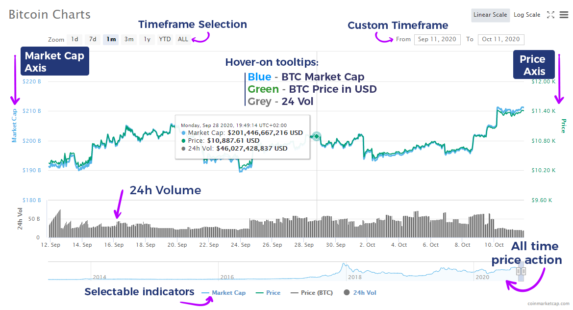 coinmarketcap bitcoin chart