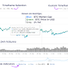 Are Any Technical Charts For Cryptocurrency Available? : 10 Websites To Track Bitcoin Exchange Rates Hongkiat : Technical analysis for cryptocurrency charts introduction there are numerous tools, which are available to crypto traders to gain deep insights about cryptocurrency market.