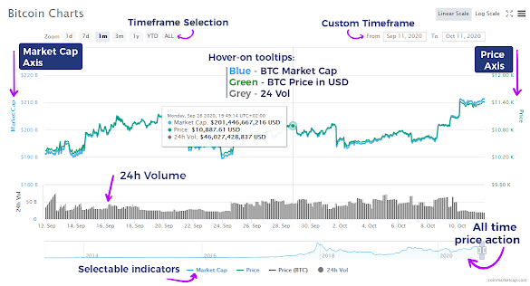 Are Any Technical Charts For Cryptocurrency Available? : 10 Websites To Track Bitcoin Exchange Rates Hongkiat : Technical analysis for cryptocurrency charts introduction there are numerous tools, which are available to crypto traders to gain deep insights about cryptocurrency market.