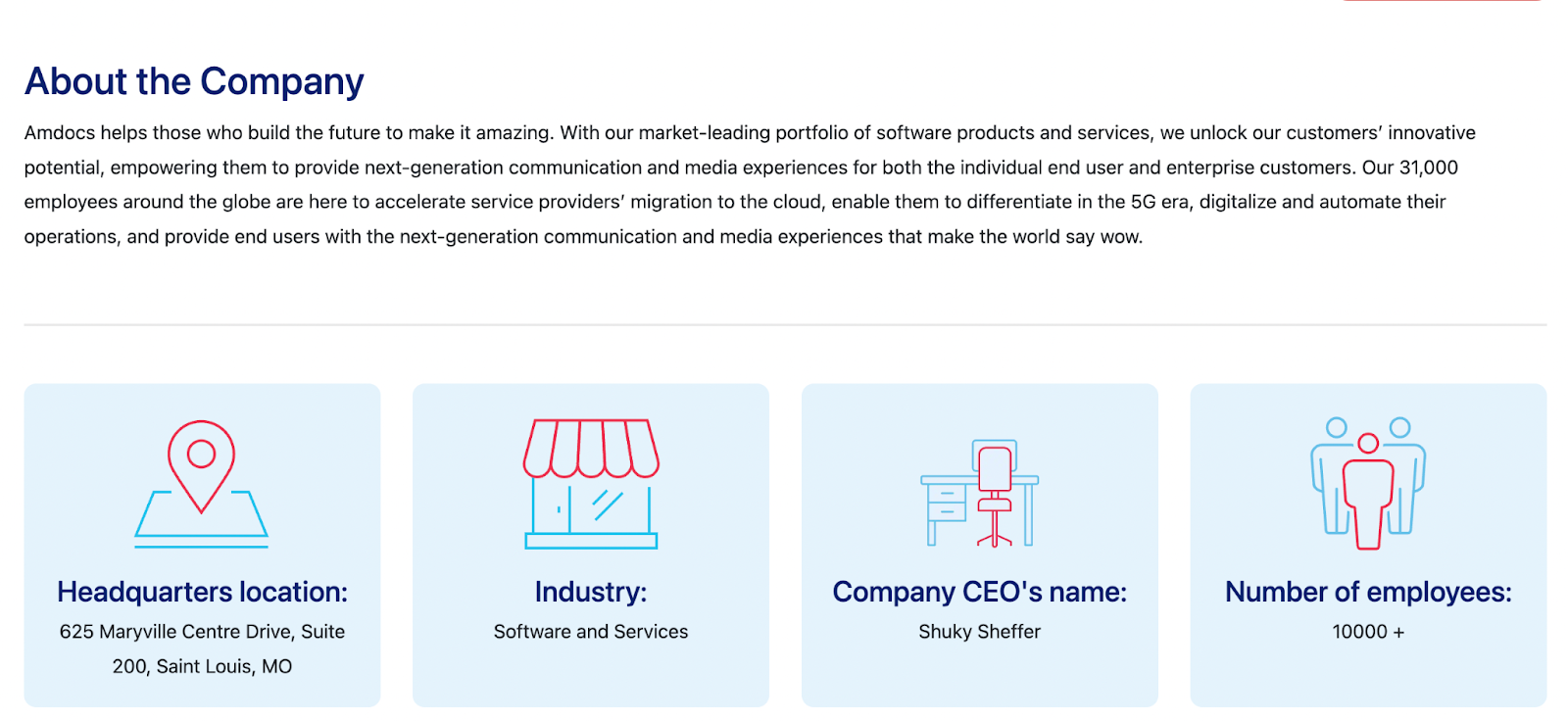 Headquarters: Saint Louis/Missouri Industry: Software and Services Company CEO's Name: Shuky Sheffer Number of Employees: 10000 +