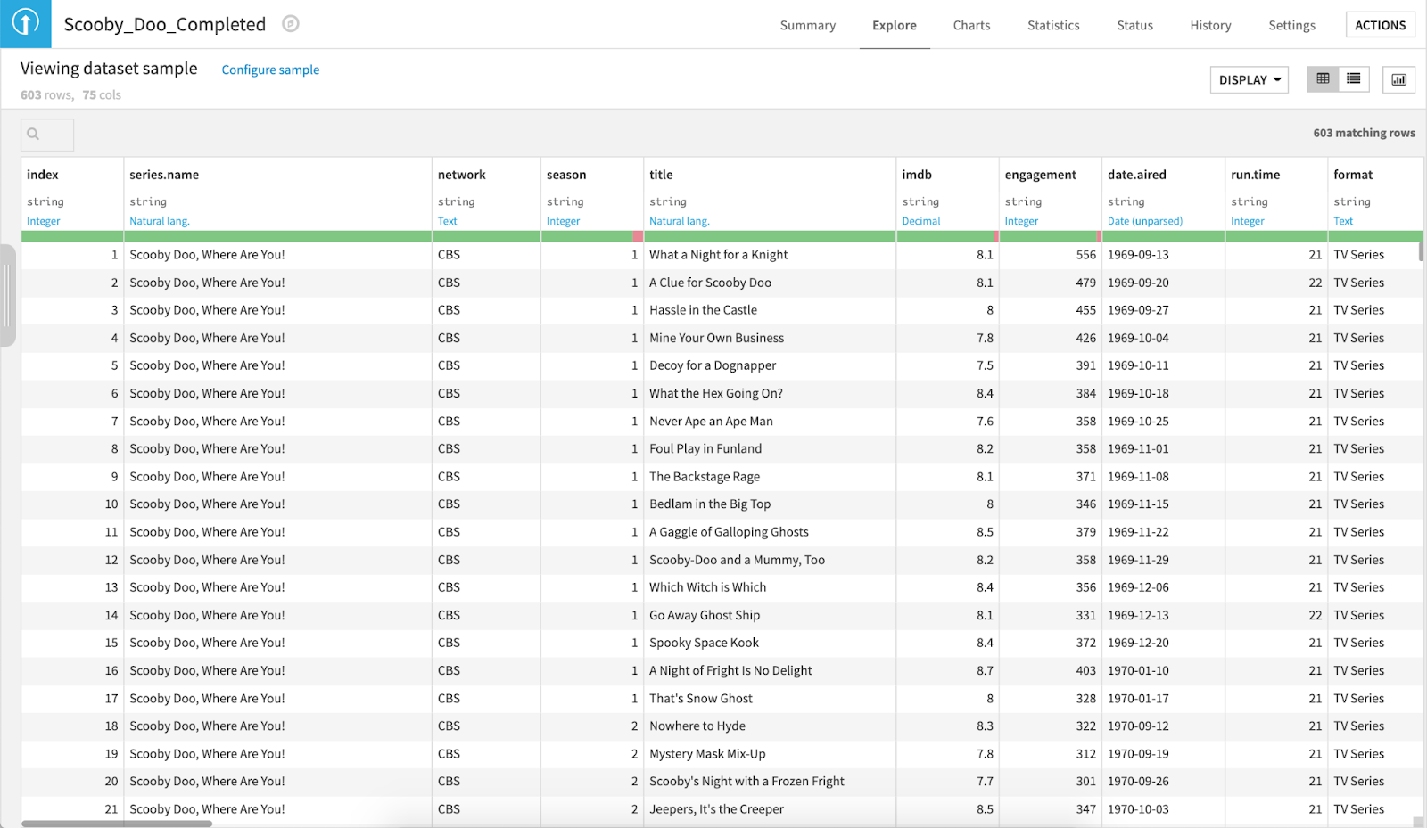 scooby-doo dataset dataiku