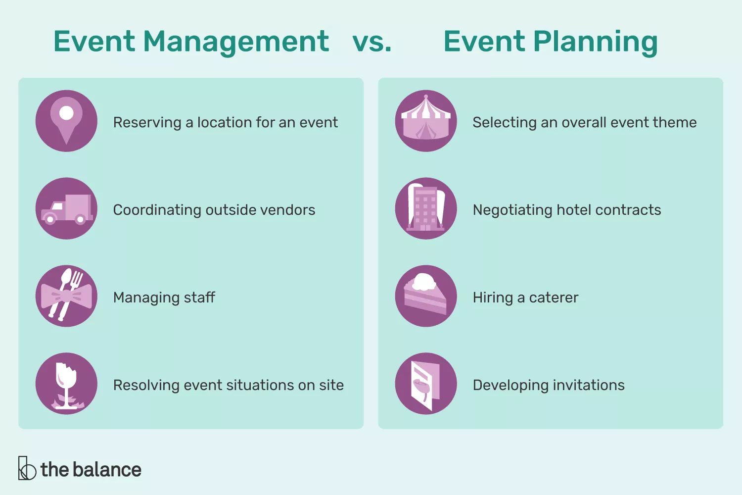 Infographic detailing event management and event planning responsibilities