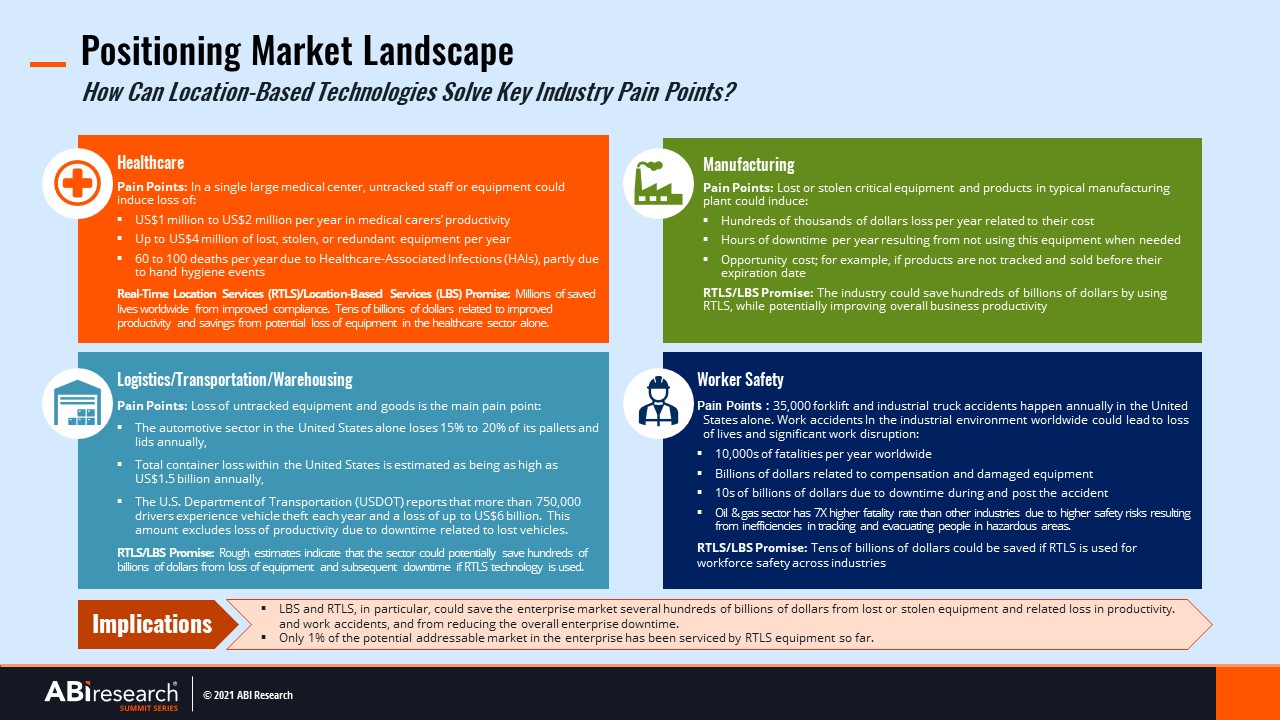 Positioning Market Landscape