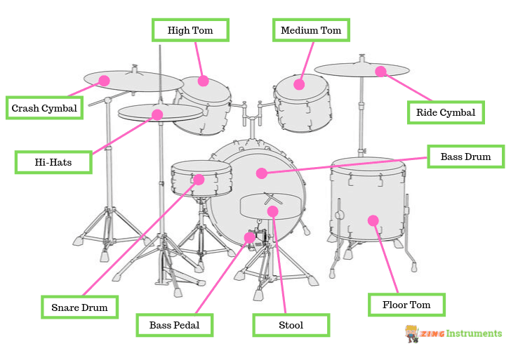 Five-piece drum set diagram.