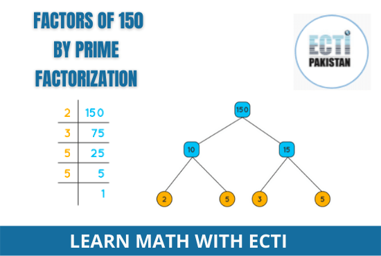 Factors of 150 by prime factorization