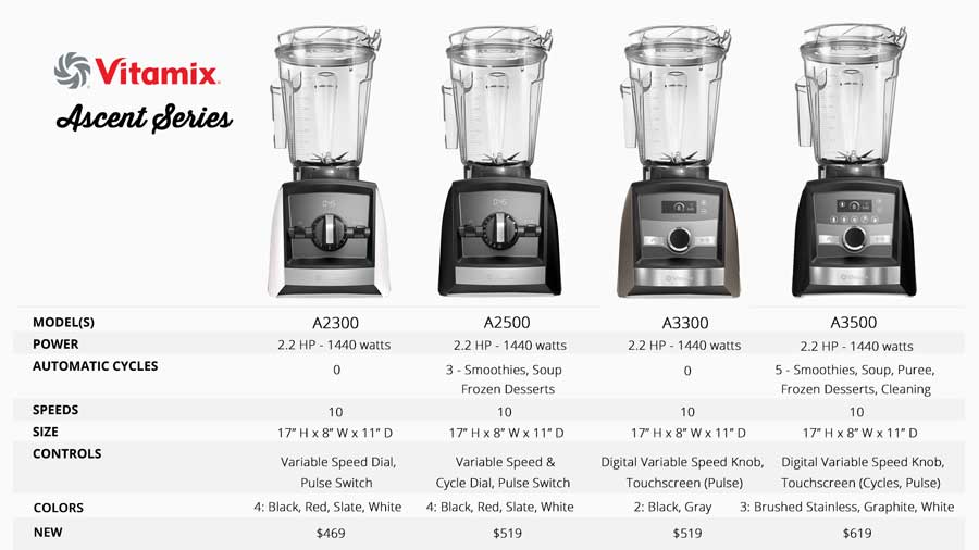 Blendtec vs Vitamix Ascent Series Review