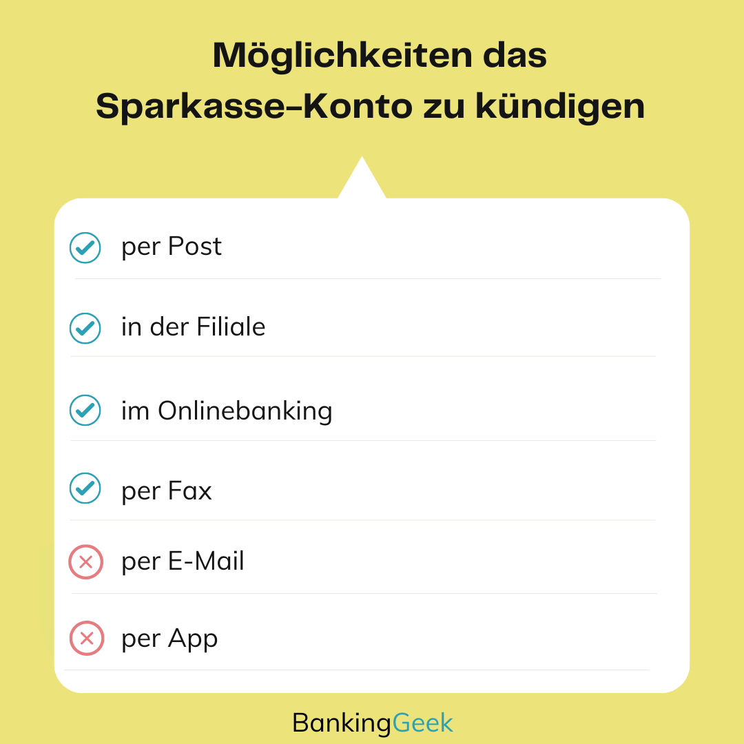 Übersicht zu Kündigungsmöglichkeiten/Sparkasse-Konto