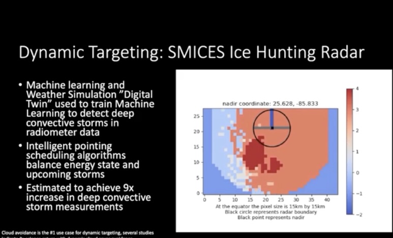 Dynamic targeting: SMICES ice hunting radar