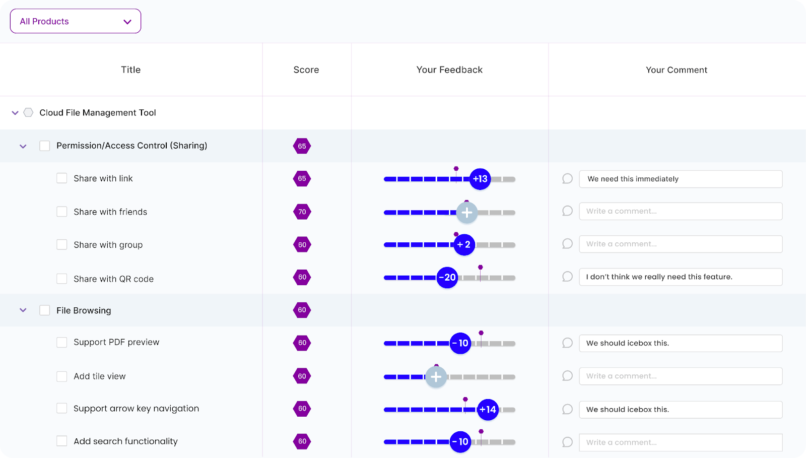 Chisel’s Your Feedback - Captured as Numerical Score as Well as Comments