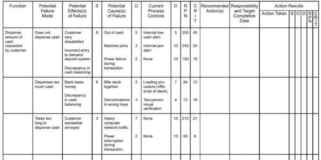 root cause analysis - fmea