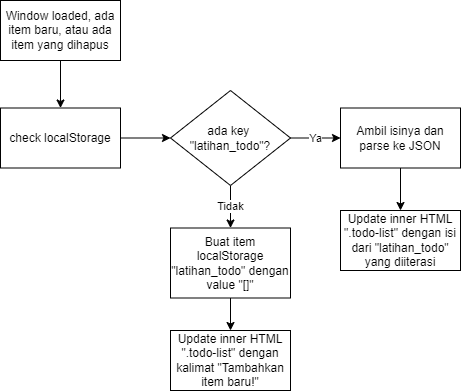 Diagram

Description automatically generated