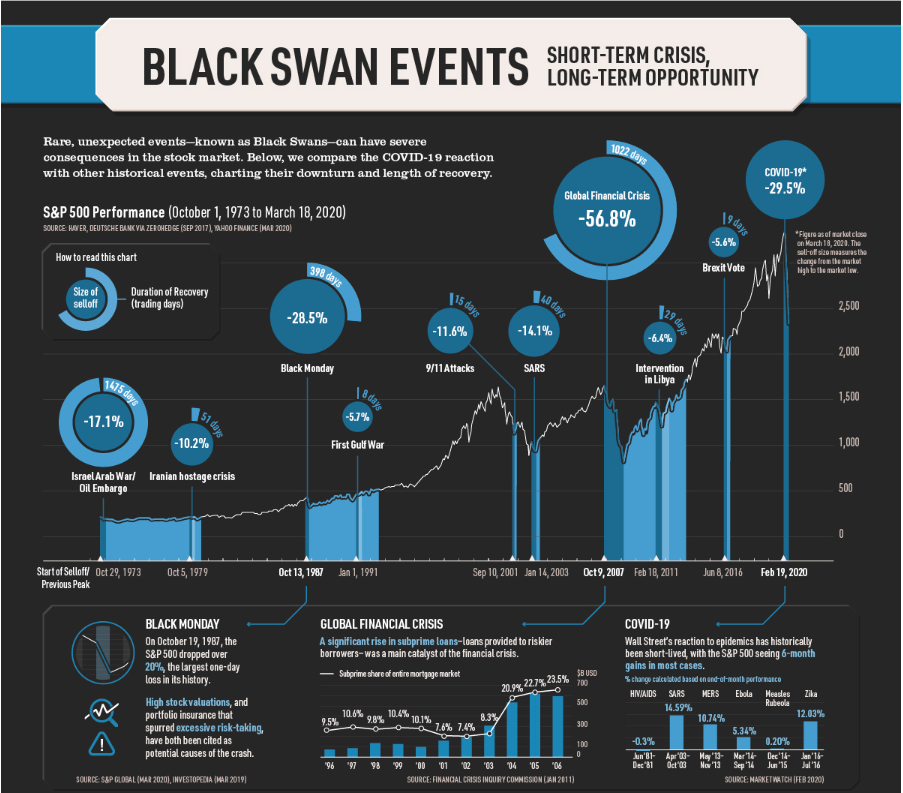 what are black swan events