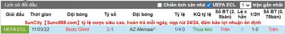 Thành tích đối đầu AZ vs Bodo Glimt