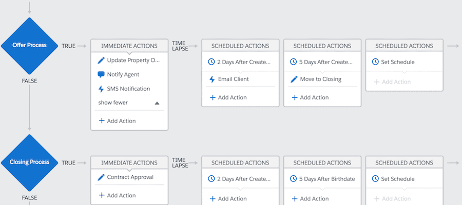 Propertybase transaction workflow