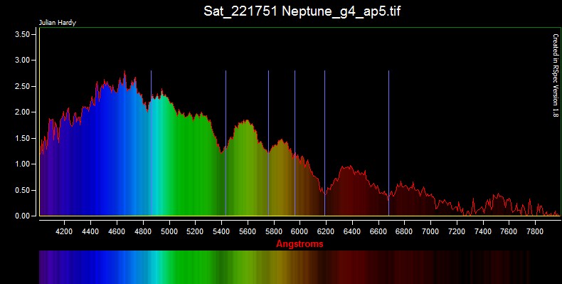 Neptune - Corrected - with Methane Lines.jpg