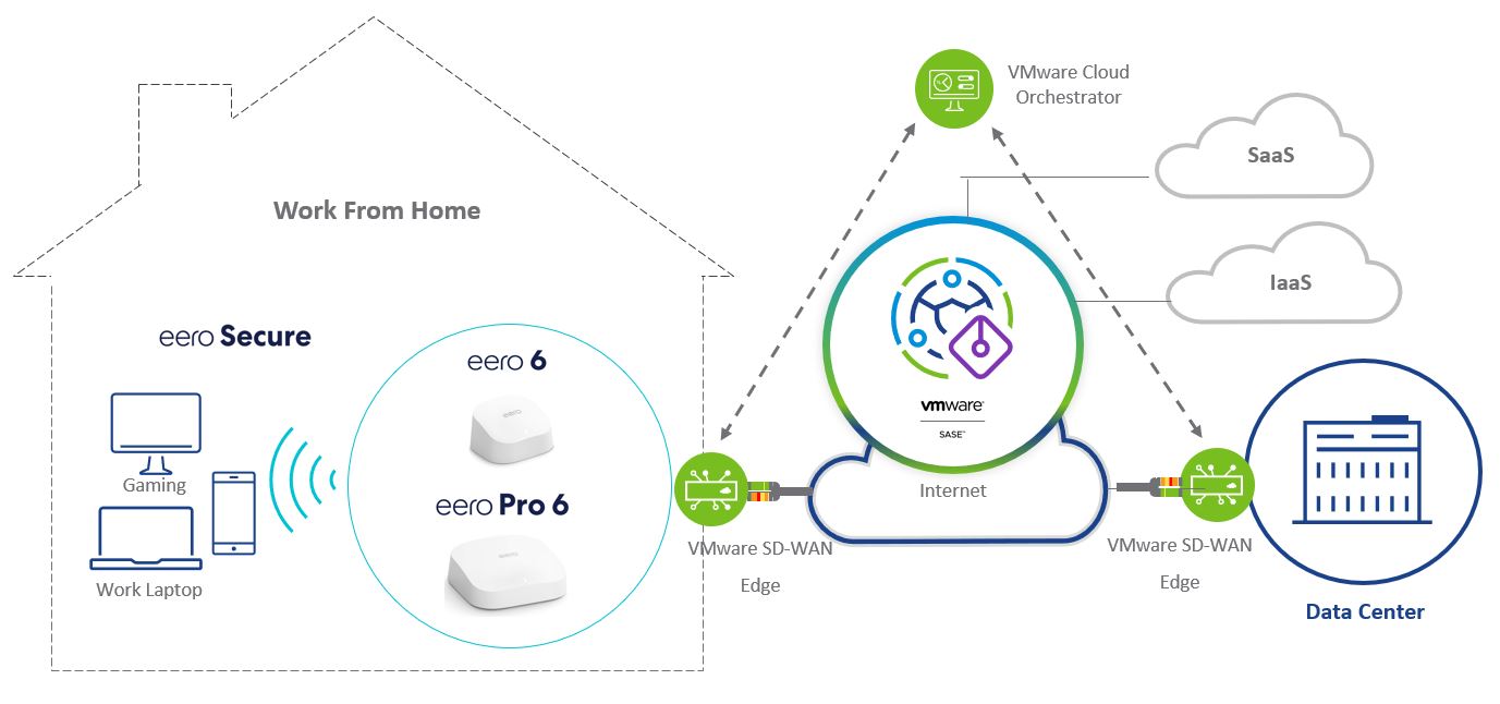 What Is Mesh WiFi And How Does It Work